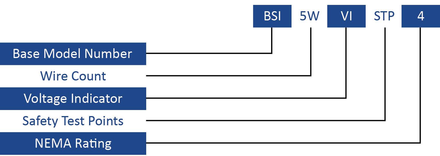 BSI Model Number Breakdown